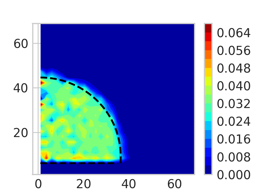 Heat maps density particles