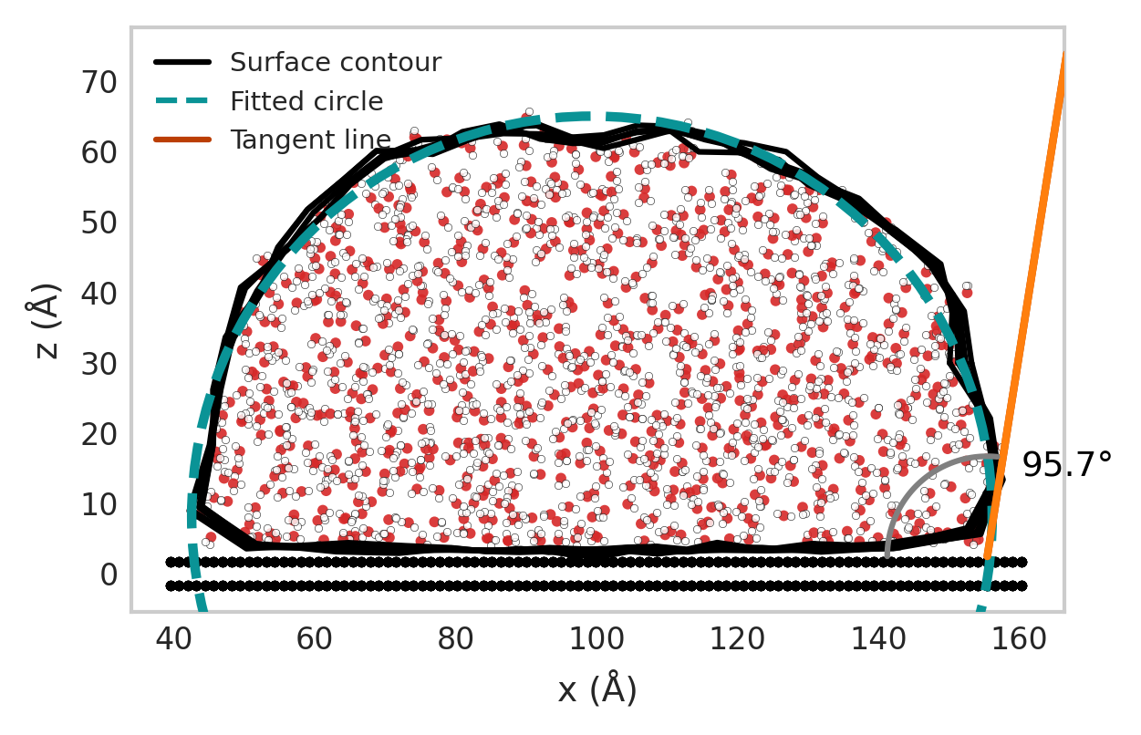Droplet sliced method visualization