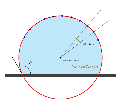 ../_images/wetting_angle_kit_slicing_2d.jpg